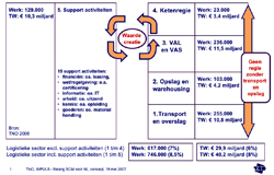 Klik op de afbeelding voor een vergroting