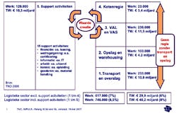 Klik op de afbeelding voor een vergroting