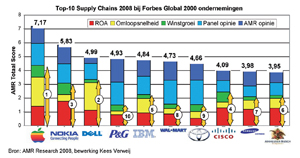 Klik op de afbeelding voor een vergroting