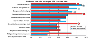 Klik op de afbeelding voor een vergroting