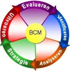 Wat is Business Continuity Management (BCM)?
