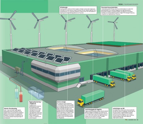 Klik op de afbeelding voor een vergroting