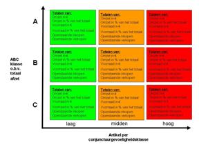 Model ABC - Klik op de afb. voor een vergroting!