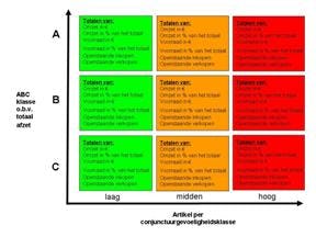 Model ABC - Klik op de afb. voor een vergroting!