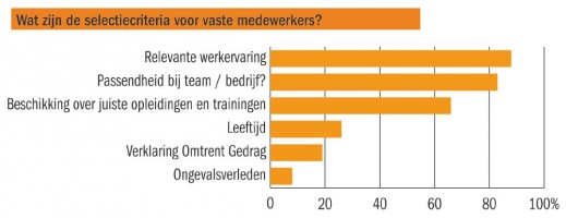 Werving en selectie van vaste magazijnmedewerkers