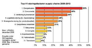 Klik op de afbeelding voor een vergroting