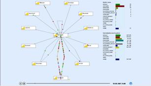 Organisatiemodel process mining: klik op de afbeelding voor de animatie