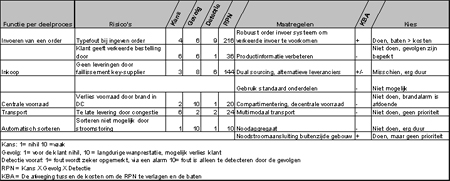 klik op de tabel voor een vergroting
