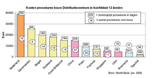 Klik op de afbeelding voor een vergroting