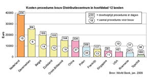 Klik op de afbeelding voor een vergroting