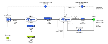 Klik op de afbeelding voor een vergroting