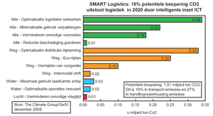 klik op de afbeelding voor een vergroting in een nieuw venster