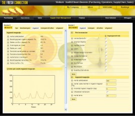 proefspel Fresh Connection
