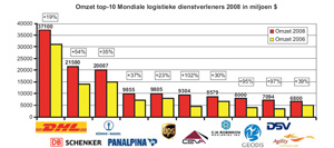 Klik op de afbeelding voor een vergroting