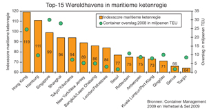 Klik op de afbeelding voor een vergroting