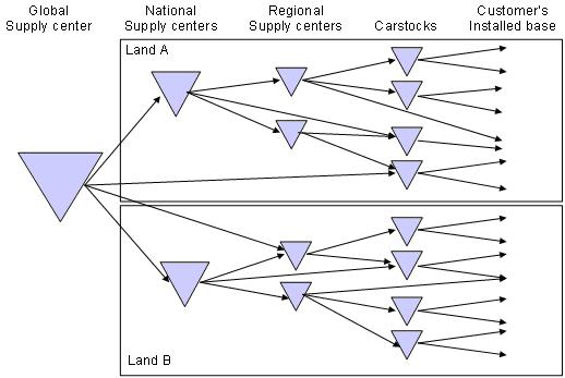 Doorbreek een vastgeroeste orgasisatie
