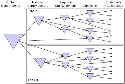 Doorbreek een vastgeroeste orgasisatie