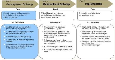 Klik hier voor groter beeld