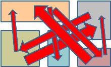 Regel 5 basisregels in het magazijn