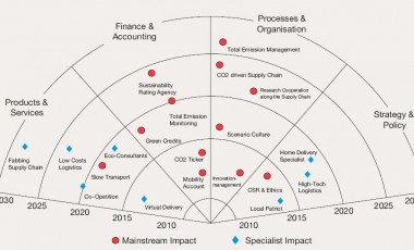 Opportunity radar PricewaterhouseCoopers: KLIK OP DE AFBEELDING VOOR EEN VERGROTING