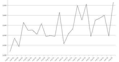 Prognoses in de logistiek Seijer Troost