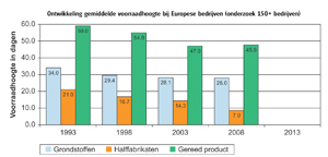 Klik op de afbeelding voor een vergroting