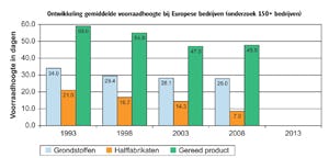 Klik op de afbeelding voor een vergroting
