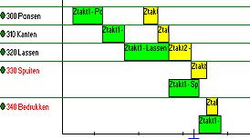 Verspilling? Jekele Raukema