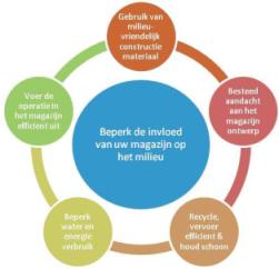 Klik op de afb voor groter beeld