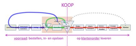 KOOP - Klik op de afb voor groter beeld - 