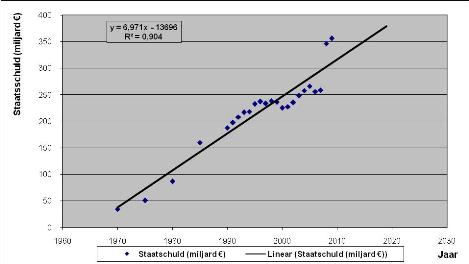 Statistical forecasting