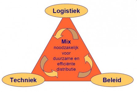 Stedelijke distributie Hans Quak