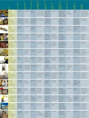 Marktoverzicht palletiseerrobots; klik om te downloaden