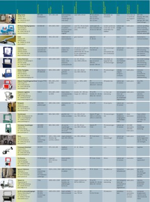 Marktoverzicht omsnoeringsmachines