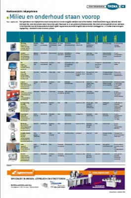 Marktoverzicht inkjetprinters