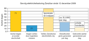 Klik op de afbeelding voor een vergroting