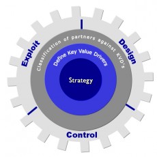 Ketensamenwerking model EyeOn