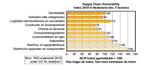 Klik op de afbeelding voor een vergroting