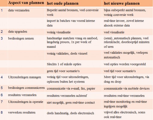 Cat Ventures Nieuwe plannen