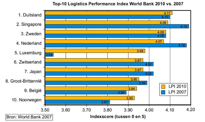Klik op de afbeelding voor een vergroting