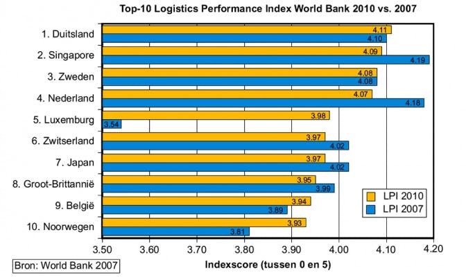 Klik op de afbeelding voor een vergroting