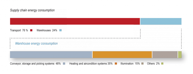 Vanderlande Robert van Ree