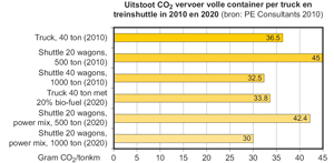 Klik op de afbeelding voor een vergroting
