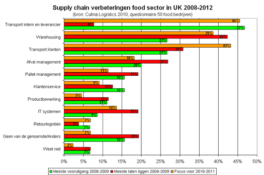 Analyse door Kees Verweij: klik op de afbeelding voor een vergroting