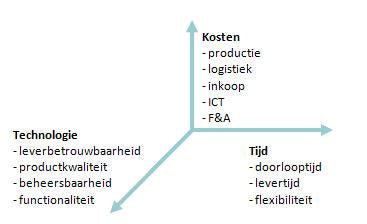 Aspecten van de concurrentiekracht