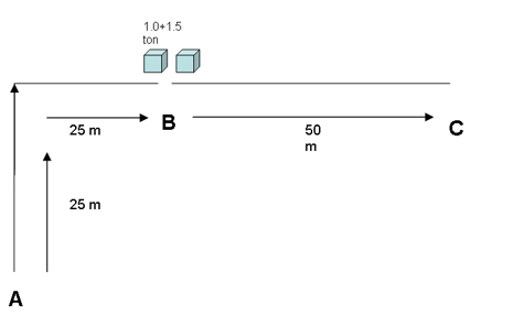 Testprotocol g-power
