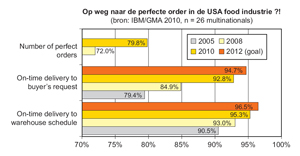Klik op de grafiek voor een vergroting