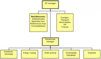 DC-organisatie eric hereijgers van looy