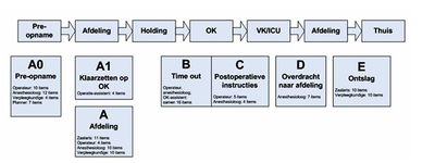 Toepassen scm (simpele checklist methode) redt levens (jack van der veen)