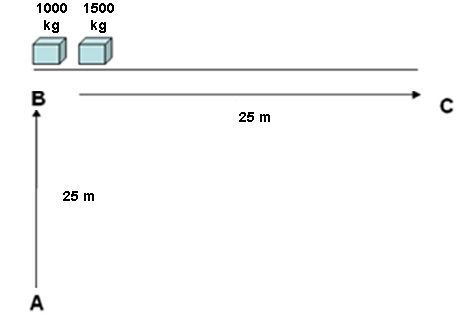 Testprotocol lichte elektrische vorkheftrucks tot 2 ton